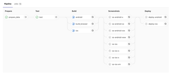 A productivity tip: Automate first!